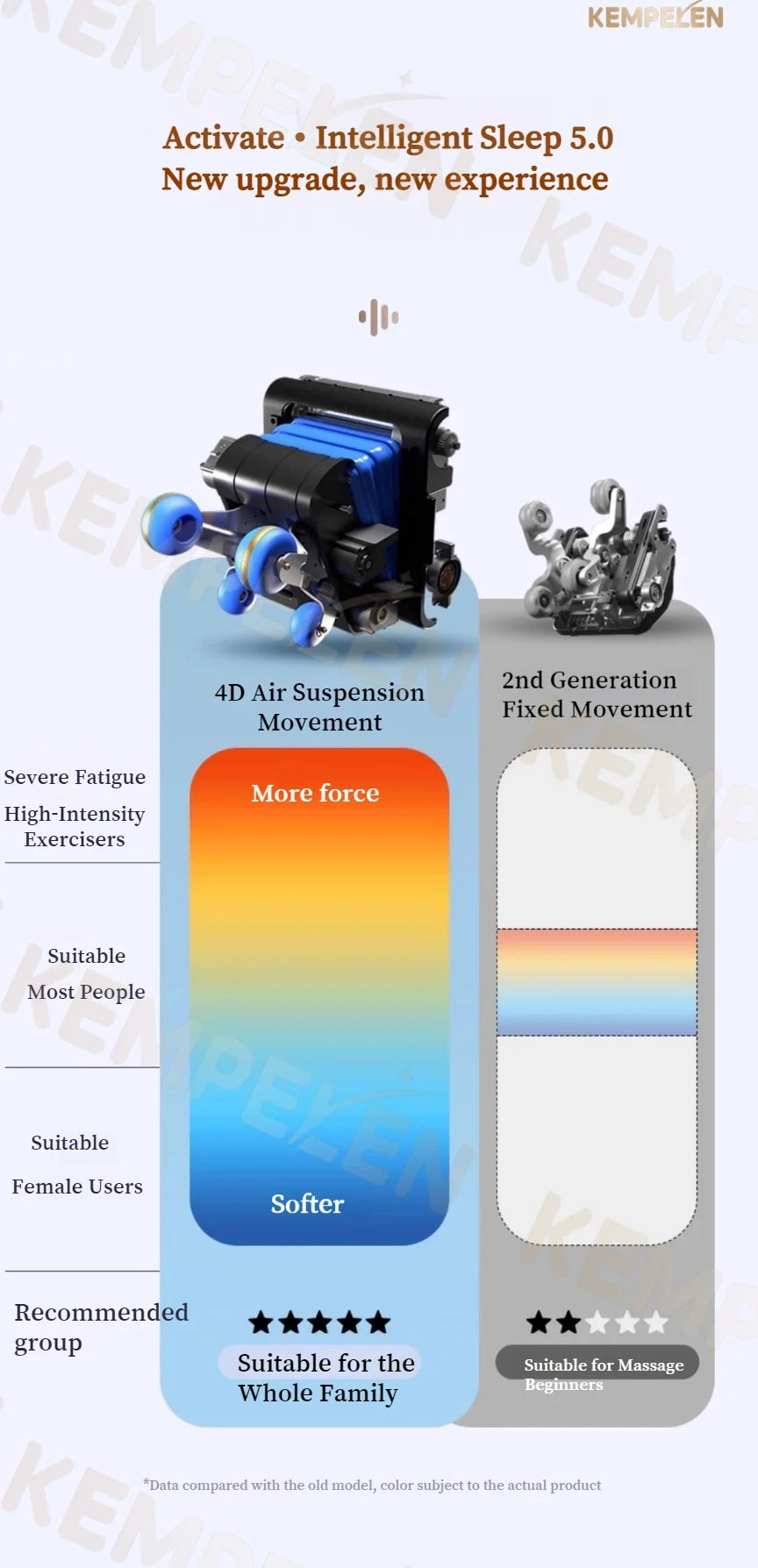 3D Massage Chair SL Track with AI Voice Control | Thai Stretch, Heating, Full Body Airbags, Foot Rollers, Bluetooth Music