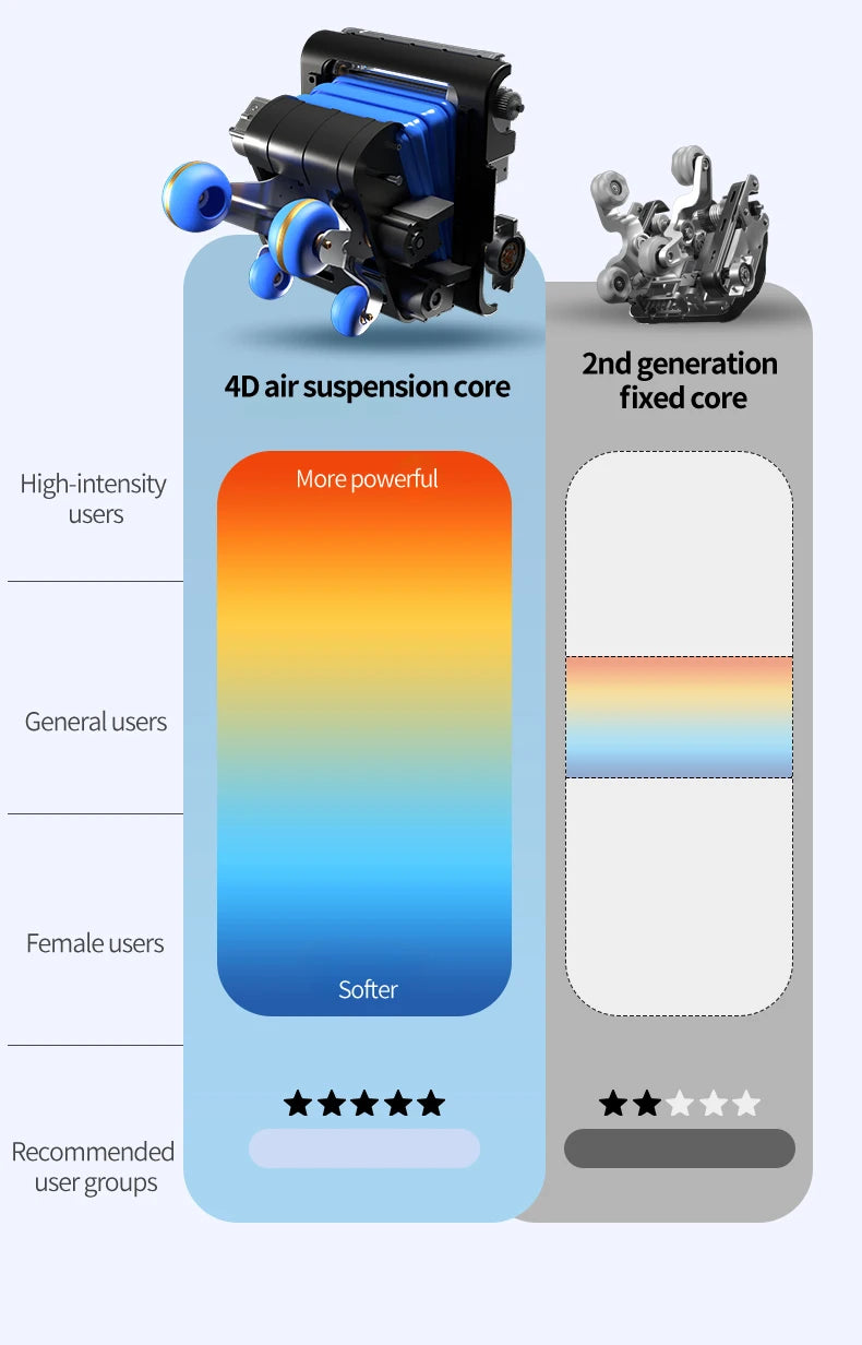 2025 Premium 4D Smart Massage Chair Full-Body Luxury Space Capsule with Multifunction Triple Control Operation‌ Home Office Use
