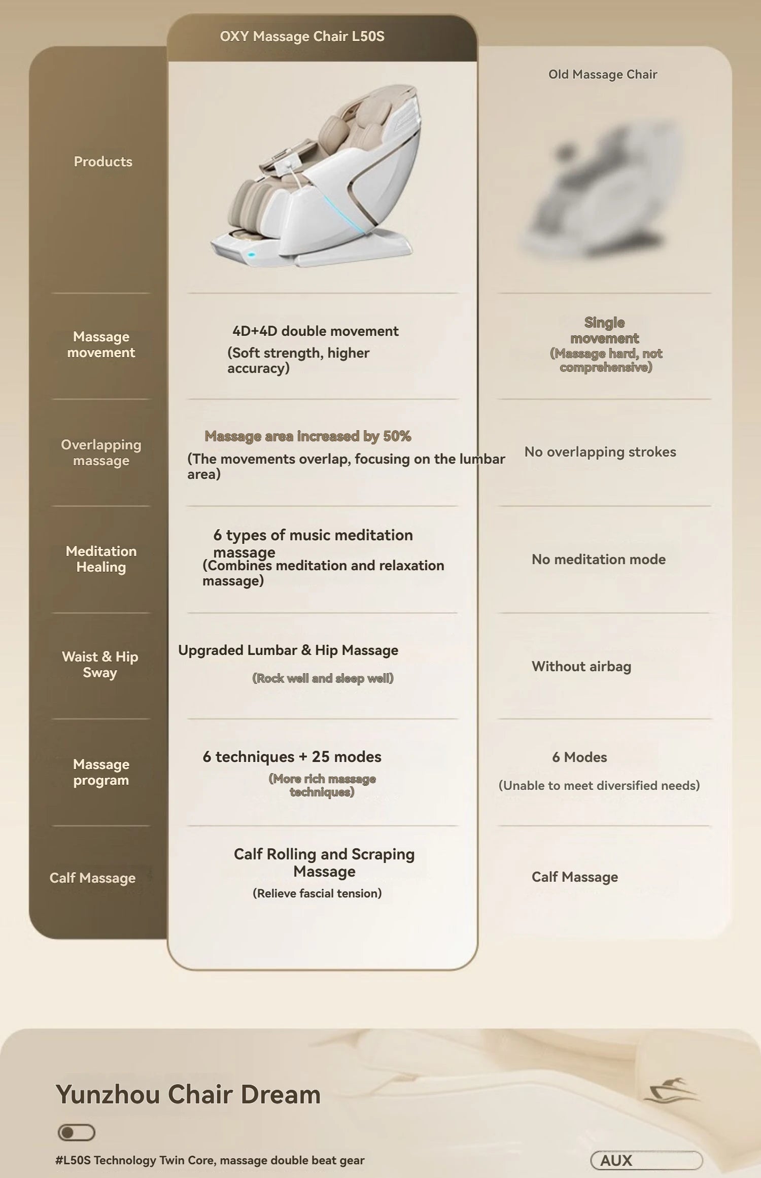 4D+4D Electric Massage Chair Full Body 24 Modes Zero Gravity SL-Track Shiatsu Smart Auto Massage Chairs with Heat System Massage