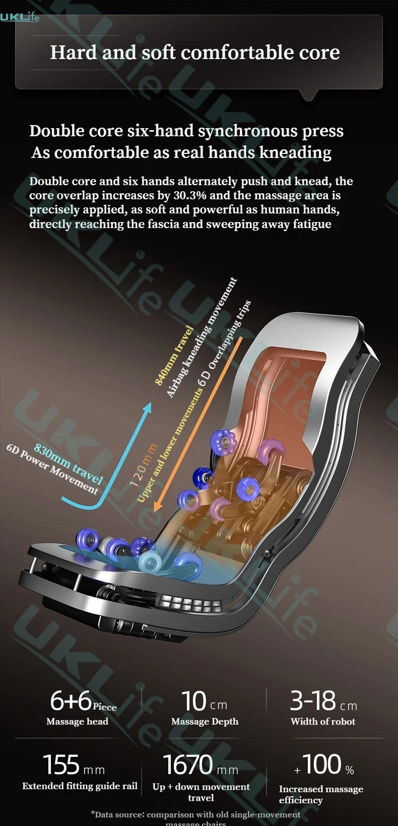 6D Massage Chair Zero Gravity SL Track Body Recliner with Heat AI Voice Control Thai Stretch for Home Office Use